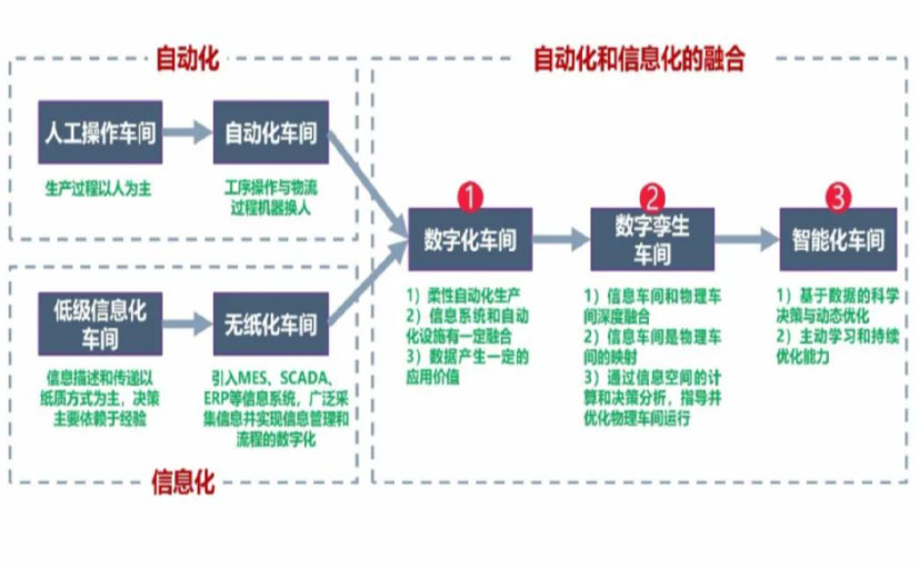 数字化工厂_西青区数字化生产线_西青区六轴机器人_西青区数字化车间_西青区智能化车间